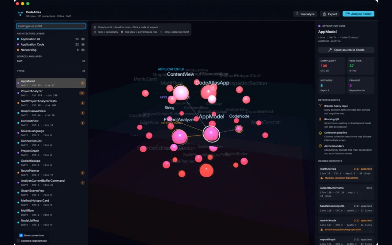 CodeAtlas visualizing the clustered architecture of the Cerebro robotics project