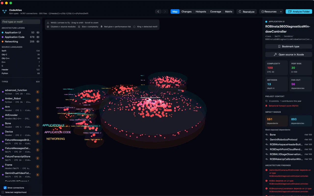 CodeAtlas three-dimensional software architecture map