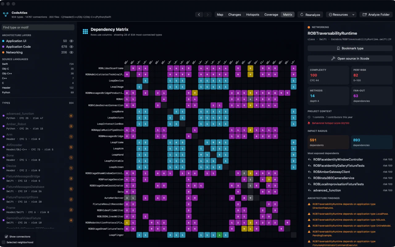 CodeAtlas displaying a color-coded dependency matrix for 934 types in the Cerebro robotics project